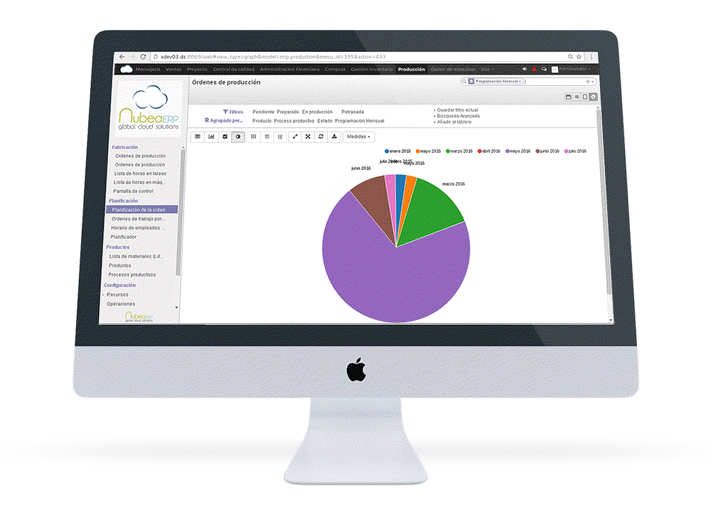 Odoo CMS - a big picture